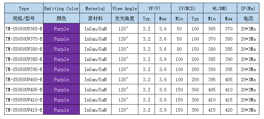 1648260476530559.png 5050紫光参数.png